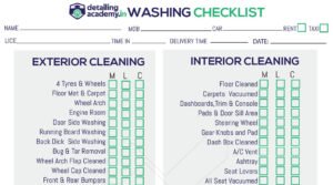 Read more about the article Washing Checklist